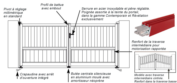 Atout portail alu battant