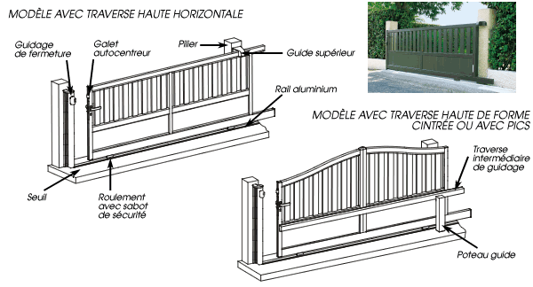 mécanisme coulissant portail aluminium